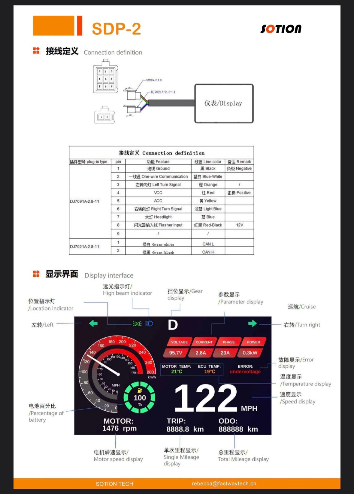 SPECIAL BUY:  ND72450 w CANBUS & Sotion SDP-2 5" Display