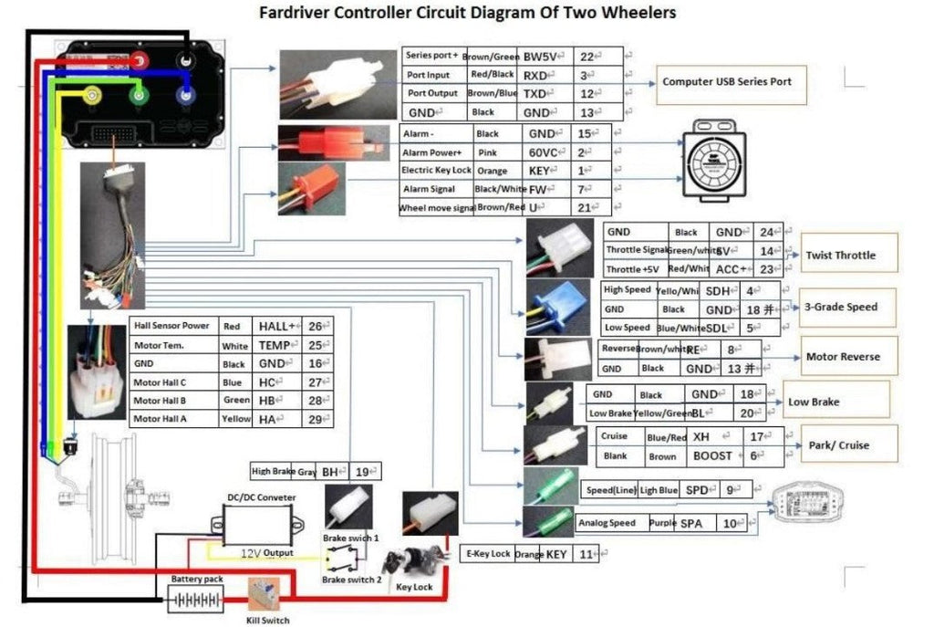 SPECIAL BUY:  ND72450 w CANBUS & Sotion SDP-2 5" Display